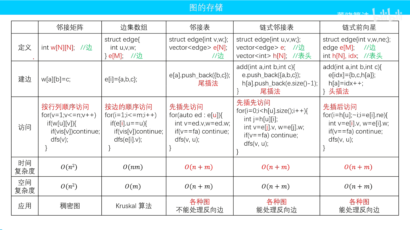 ../../../../../../附件/images-old-ACM/Z-attachment/Pasted image 20231221125830.png
