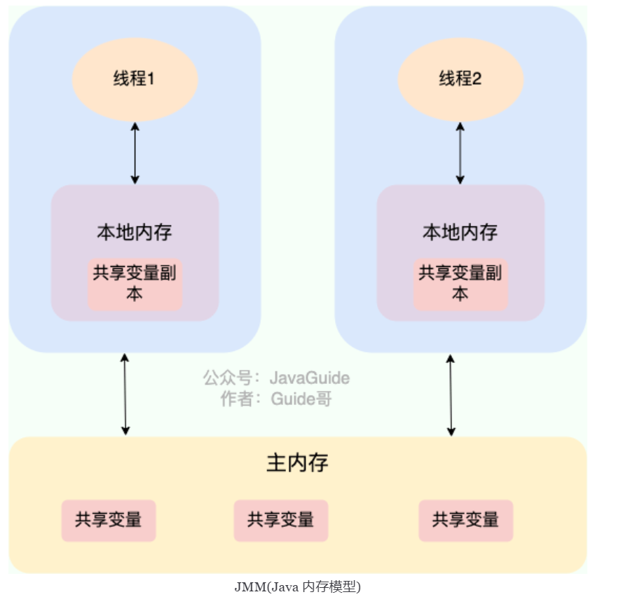 ../../../../../../../附件/images/Pasted image 20241219175154.png400