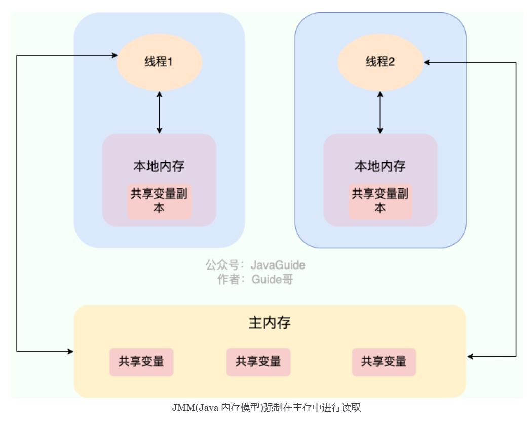 ../../../../../../../附件/images/Pasted image 20241219175214.png500